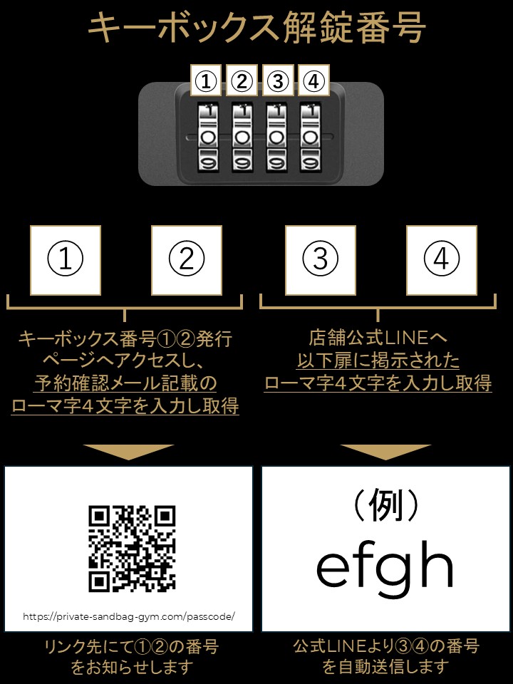 キーボックス解錠番号の取得方法（①②は予約確認メール、③④は店舗公式LINE）